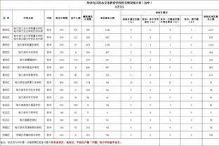 东契奇生涯多次砍下35+15+15 NBA历史此前仅“大O”曾做到