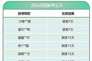 记者：津门虎新赛季推出4000张套票 价格小幅上涨但在中超处低位